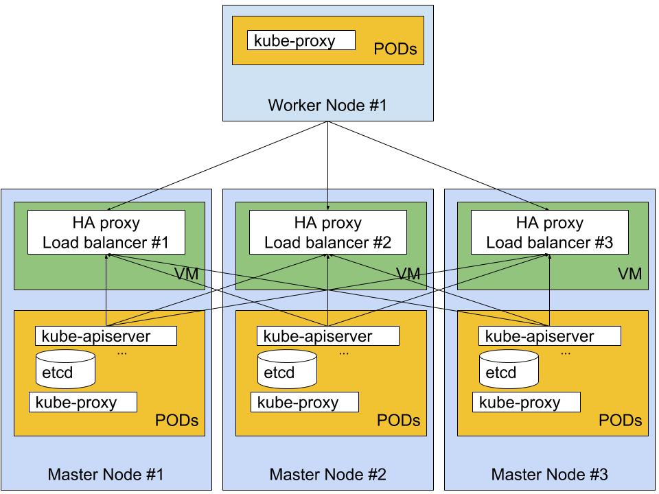 Tipps zur Anordnung eines stetigen Integrations- und Versorgungs CI CD Pipeline BMC Software Blogs